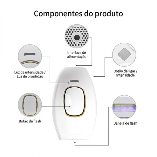 Depilador a Laser LumiMax - Pro Clinical Edition - Imagem 5
